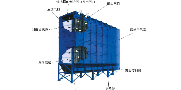 布袋除尘器的工作原理及特点