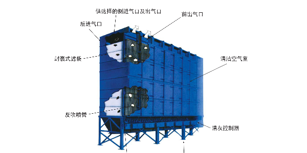 布袋除尘器工作原